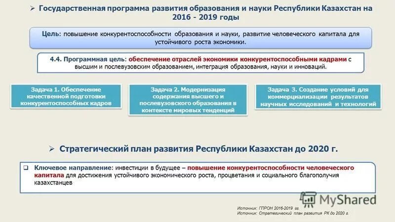 Государственные программы развития рк. Программа развития образования 2020. Программа развития образования 2020-2025. Государственные программы развития рк. Взаимодействие с работодателями.