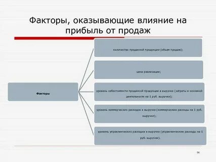 На величину прибыли оказывают влияние