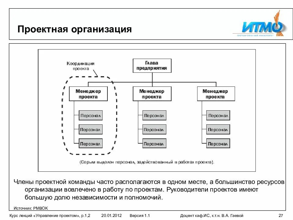 Организация проектирования предприятий торговли