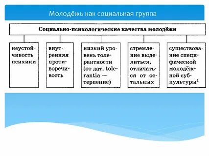 Социальные группы на рынке труда