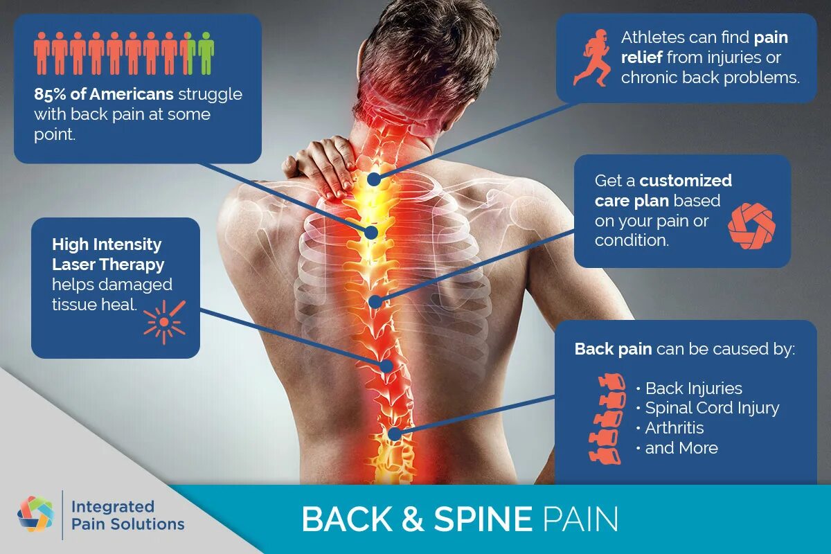 Боль в спине инфографика. Инфографика боль в суставах. Spine Pain. Back area