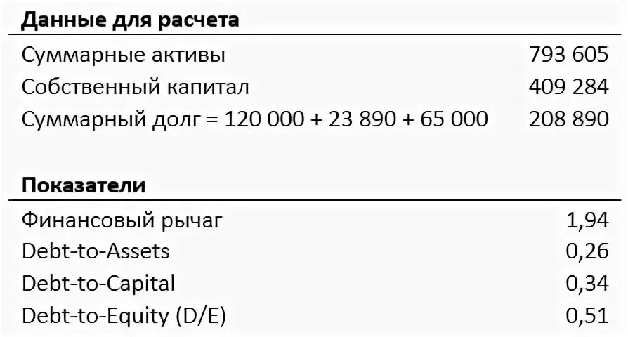 Тогда расчет