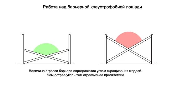 Как стать барьером