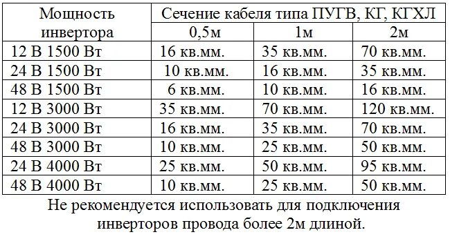 Какая должна быть длина сварочного кабеля. Сечение кабеля для сварочного аппарата 250 ампер. Сечение кабеля для сварочного аппарата 220. Какой кабель нужно для сварки сечение. Сечение кабеля для сварочного аппарата 160 ампер.