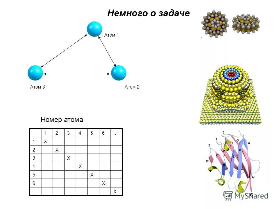 строение дейтерия и трития. атом номер 3. атом номер 3. протоны ней поны электроны. протоны нейтроны электроны физика.