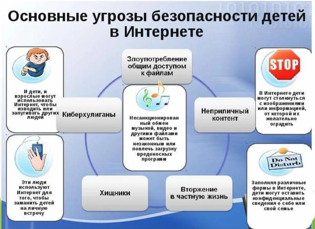 Риски в социальных сетях. Интернет угрозы для детей. Угрозы сети интернет для детей. Основные угрозы безопасности в сети интернет. Основные опасности в интернете для детей.