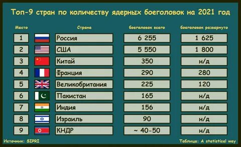 Число государств