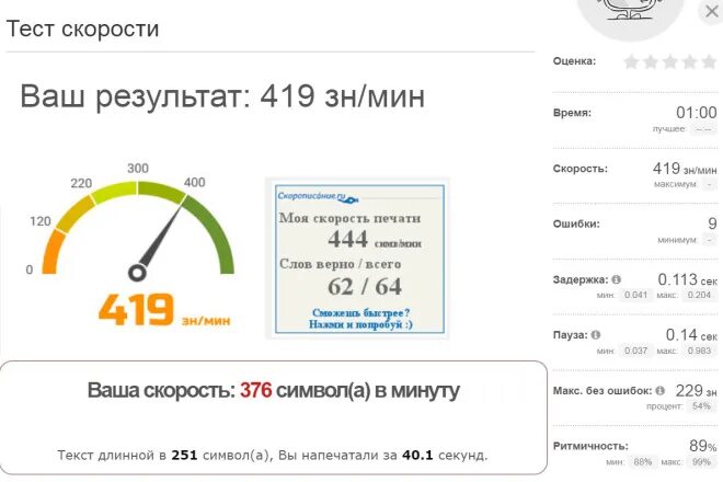 Норма печати в минуту. Скорость печати. Средняя скорость печати. Тест на скорость печати. Скорость печеать.