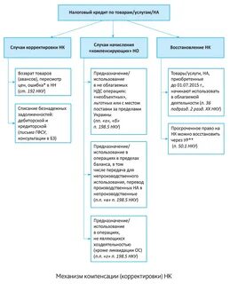 Налогообложение кредитов