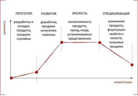 Пошаговое пособие
