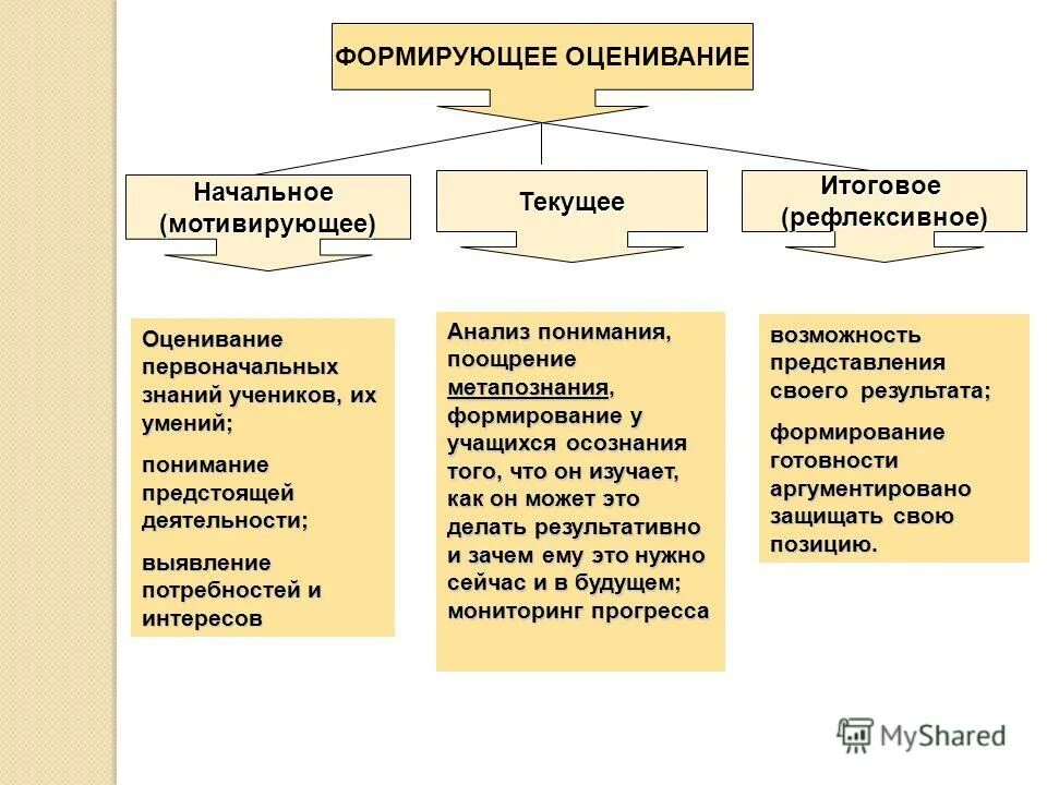 подходы к пониманию способностей