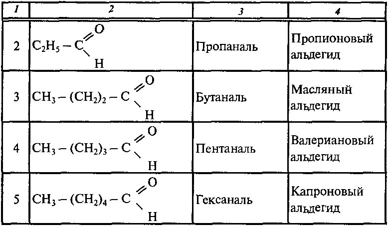 Гомологический ряд альдегидов. Формула гомологического ряда альдегидов. Номенклатура альдегидов название. Гомологический ряд насыщенных альдегидов.