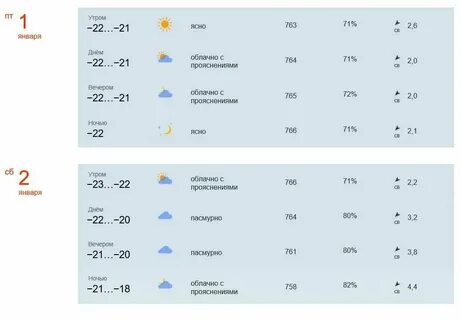 Погода кинель завтра сегодня