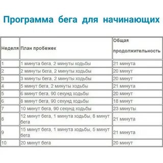 Как быстро похудеть от бега план