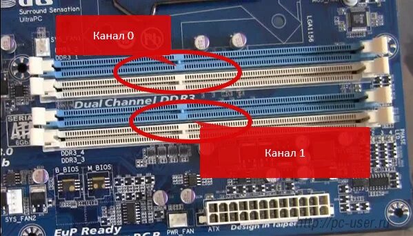 Двухканальная память слоты. Материнская плата Gigabyte 2 планки ОЗУ. Материнская плата Gigabyte ddr2 2 слота ОЗУ. Двухканальный режим оперативной памяти ddr3. Как поставить 3 планки оперативной памяти ddr3.