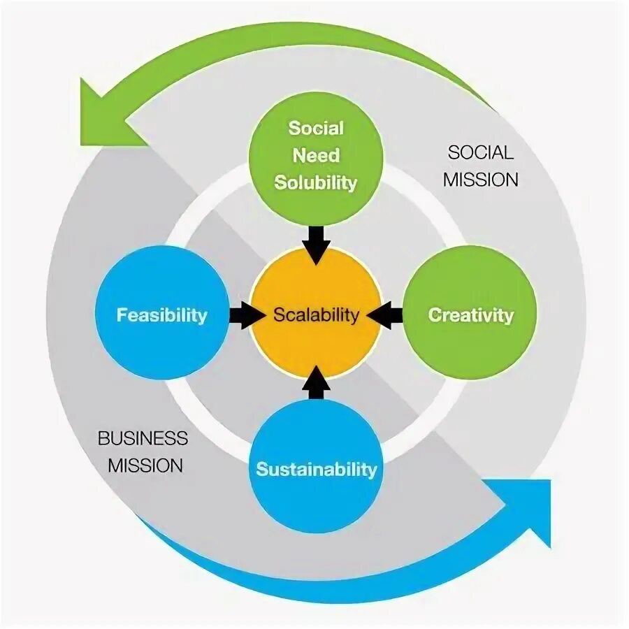 Sustainable перевод. Nonprofit Sustainability. Tpl Sustainability.