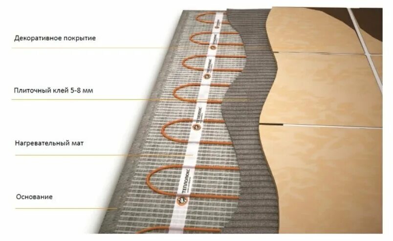 Теплый пол мат нагревательный теплолюкс. Мат нагревательный "Теплолюкс" Tropix МНН 320 Вт/2,0 кв.м. Теплолюкс Tropix 160. Теплолюкс Tropix МНН. Теплолюкс мат нагревательный для ламината схема подключения.