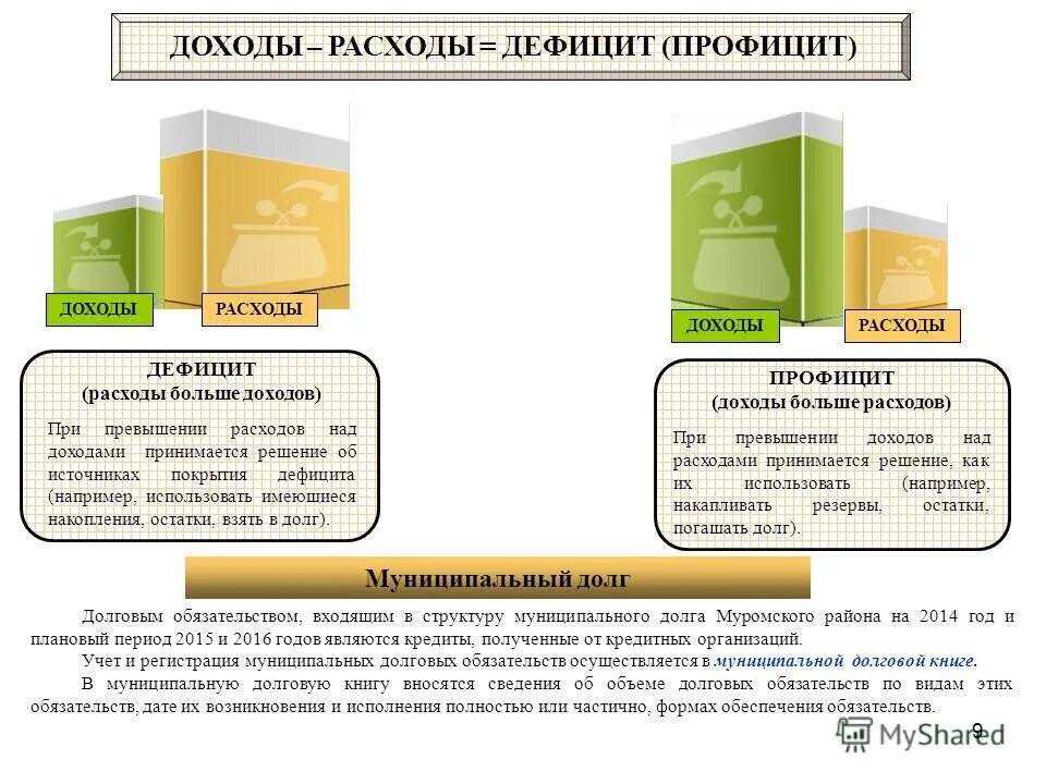 Дефицит и профицит госбюджета. Доходы бюджета дефицит профицит. Доход расход дефицит профицит. Доход расход дефицит профицит. Доход расход дефицит профицит.