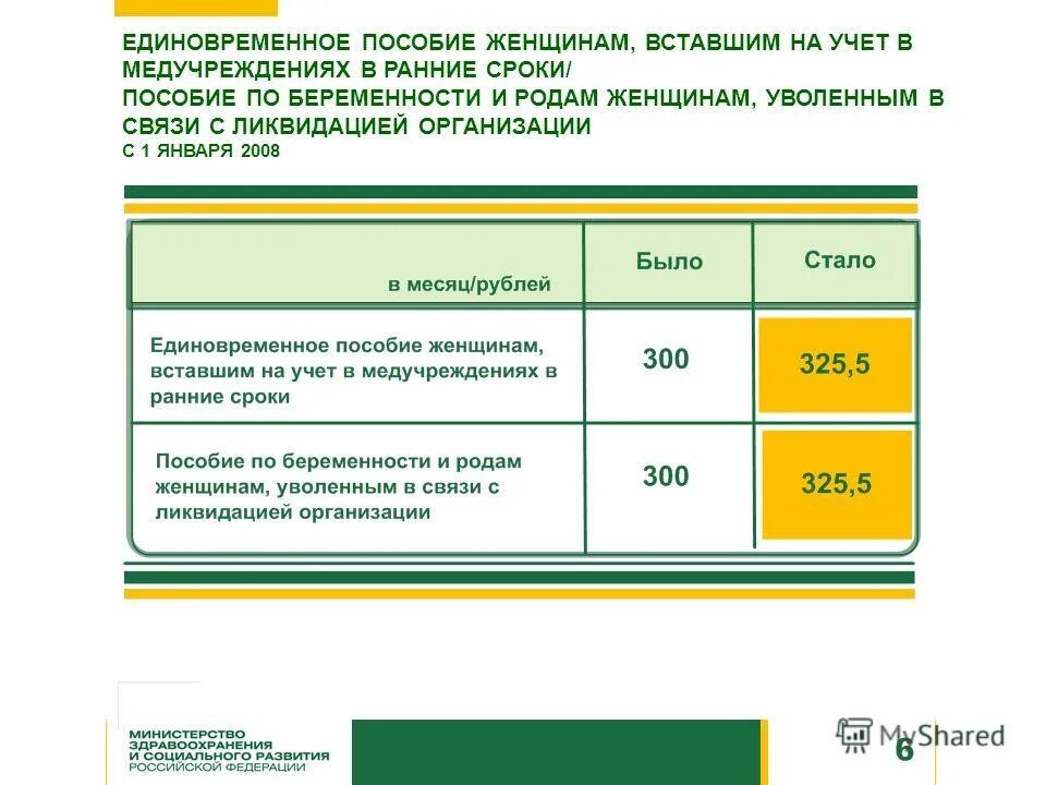 Ежемесячная денежная выплата на питание