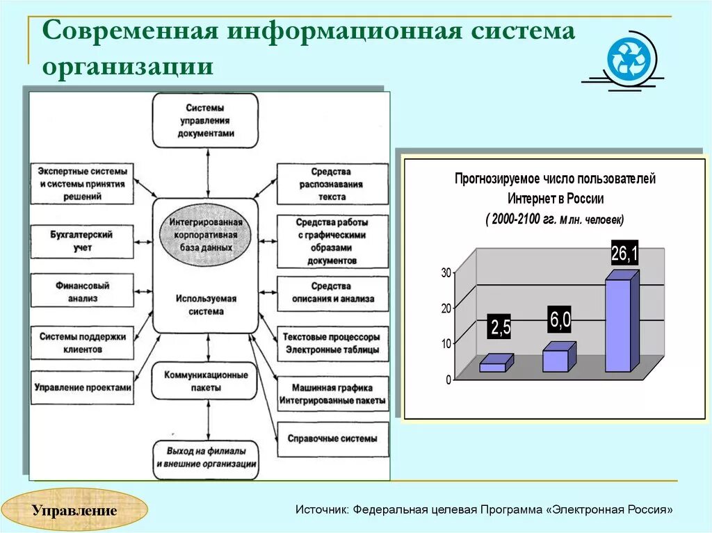 Информационная система предприятия. Организация информационной системы на предприятии. Современные информационные системы. Организационная система управления.