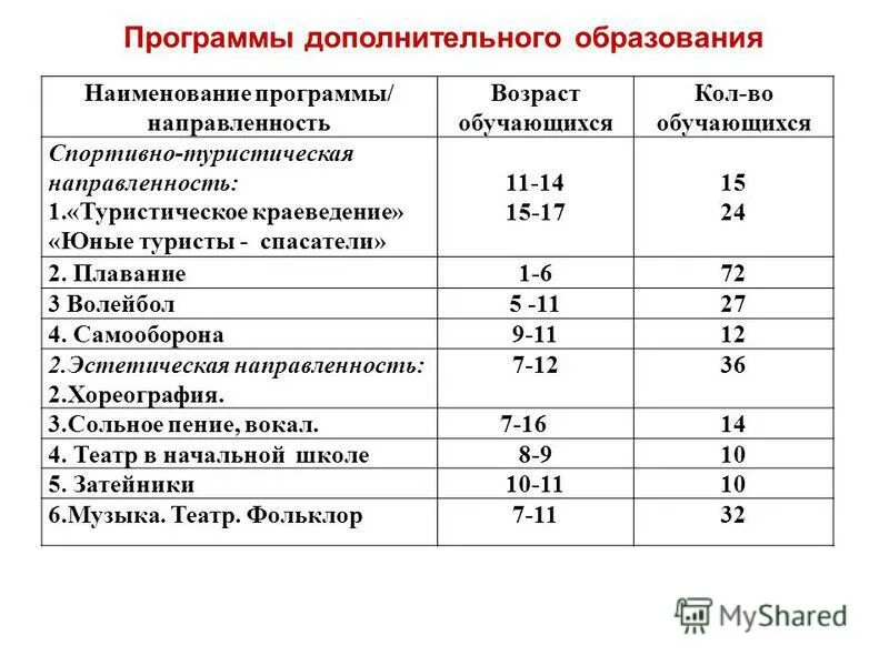 Дополнительные программы в доп образовании. Наименование программы дополнительного образования. Название программы дополнительного образования. Название программы дополнительного образования. Название программы дополнительного образования.