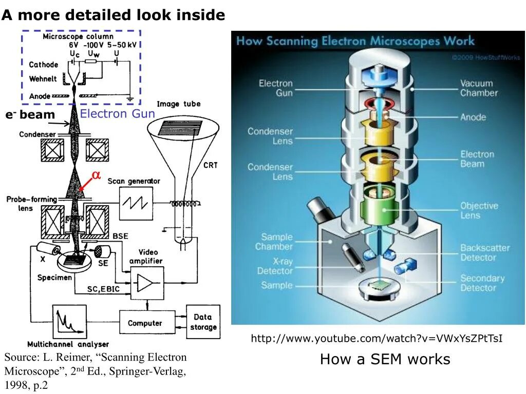 Electron work