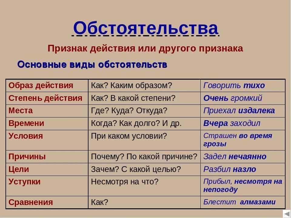 Пояснение обстоятельств