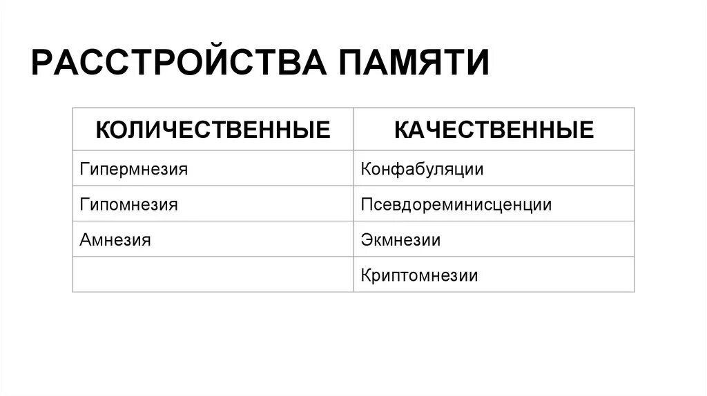 Механизмы нарушения памяти. Патология памяти психиатрия. количественные расстройства памяти. виды нарушения памяти в психиатрии. количественные и качественные нарушения памяти.