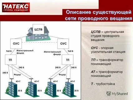 Описание существующей системы