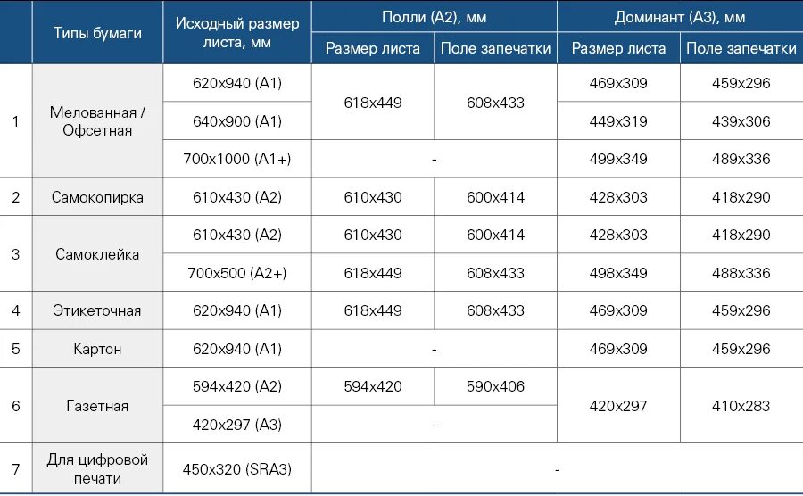 Форматы офсетной бумаги. Таблица плотности бумаги для печати. Плотность бумаги для печати. Плотность бумаги для печати в типографии. Тип бумаги для печати.