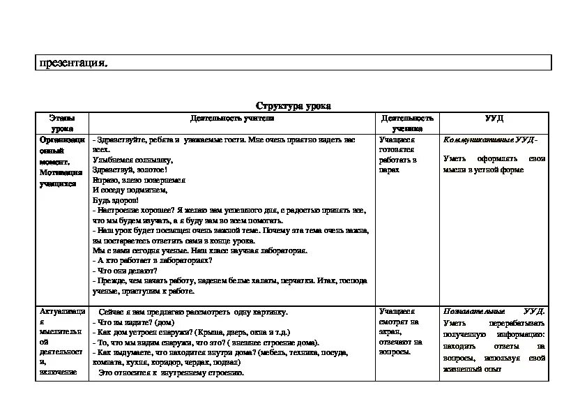 Анализ урока окружающего. Анализ урока окружающего