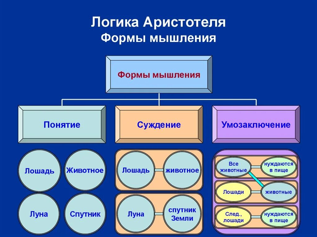Как еще принято называть логическую форму познания