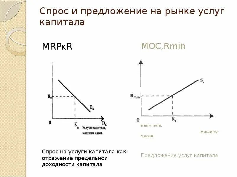 Особенности рынка капитала. Спрос и предложение на рынке капитала. Графики спроса и предложения рынка капитала. График спроса и предложения на рынке капитала. Спрос на капитал график.