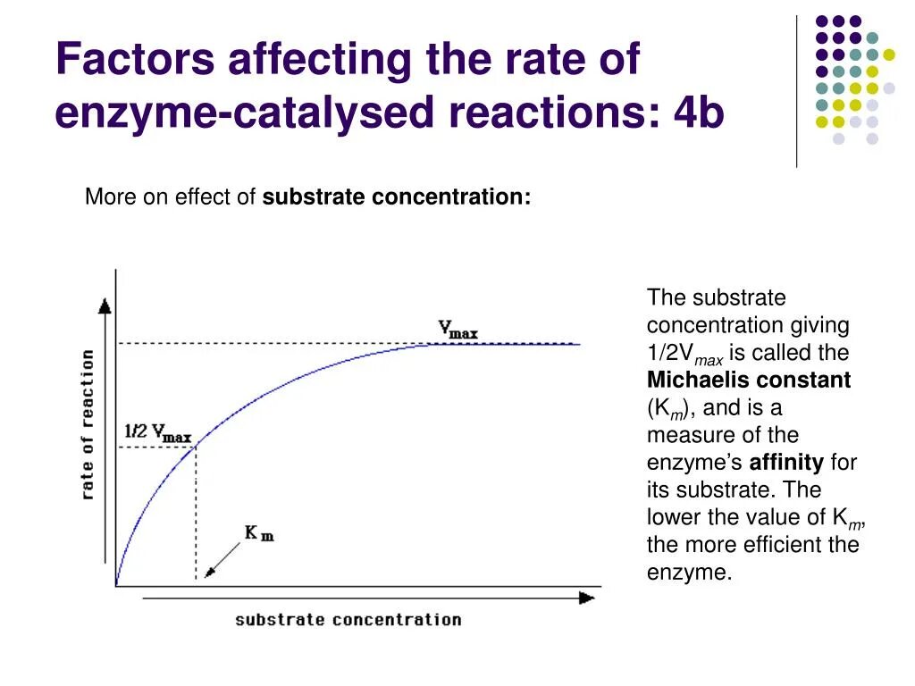 Factors affecting the Reaction rate. Graph rate of Reaction. Enzyme. What is Enzyme. Pressing rate