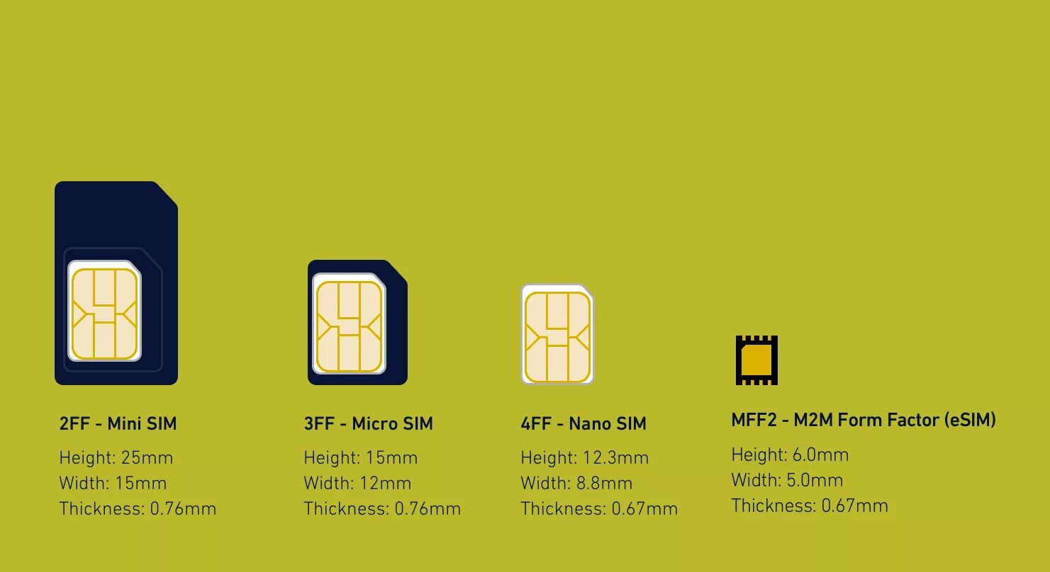 14 про сколько сим. Nano‑SIM И Esim)12. Поддержка двух SIM‑карт (Nano‑SIM И Esim). Айфон 14 про Макс 2 нано сим. Типы сим карт Esim.