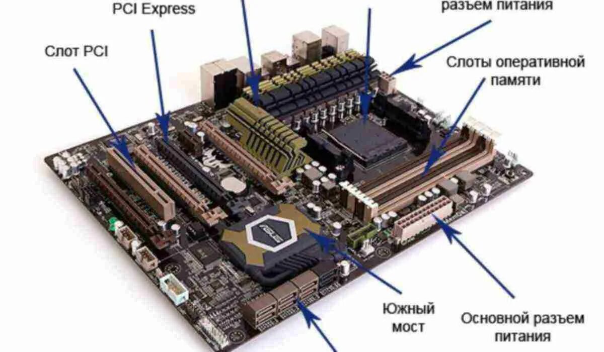 Материнская плата pci express 1. Северный мост и южный мост на материнской плате. Mainboard intel dp965lt. Материнская плата слоты порты. Материнская плата gigabyte строение.