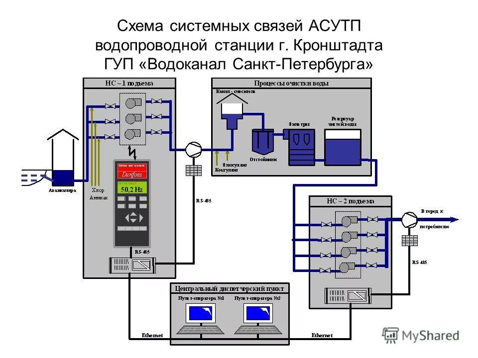 системы управления технологическими процессами