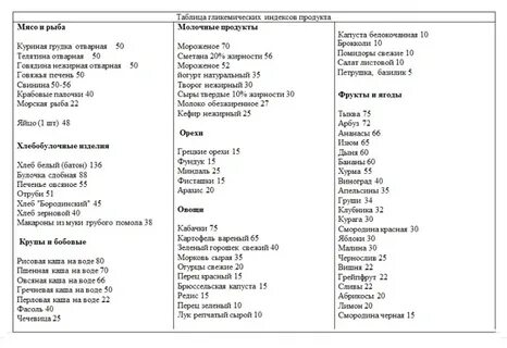 Список сложных углеводов