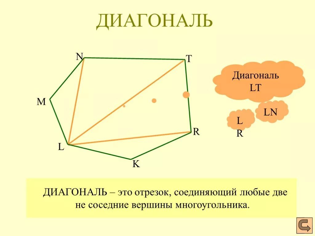 Как обозначается диагональ. Диагональ. Что такое диагональ многоугольника 5 класс. Диагональ это в геометрии. Отрезок соединяющий несоседние вершины многоугольника.
