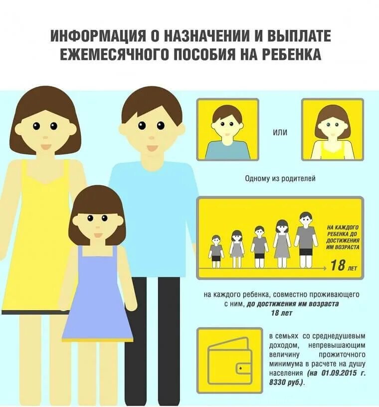 Пособие на ребенка до 7 лет. Ежемесячное пособие на ребенка. инфографика ежемесячное пособие. назначение пособия на ребенка. ежемесячные детские пособия.