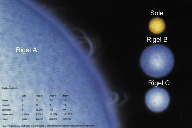 Ригель какая звезда. Строение звезды ригель. Ригель звезда и Сириус. Система ригеля звезда. Ригель сверхгигант.