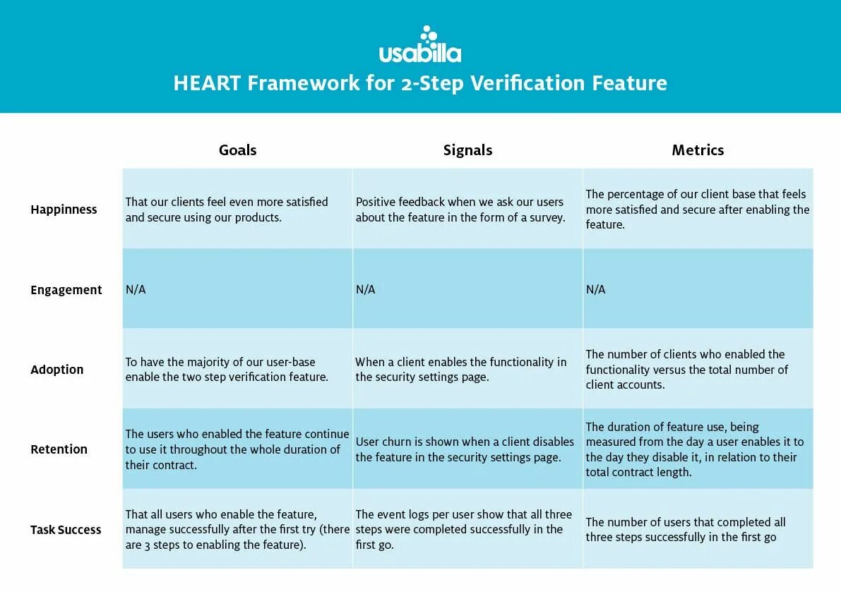 Google framework