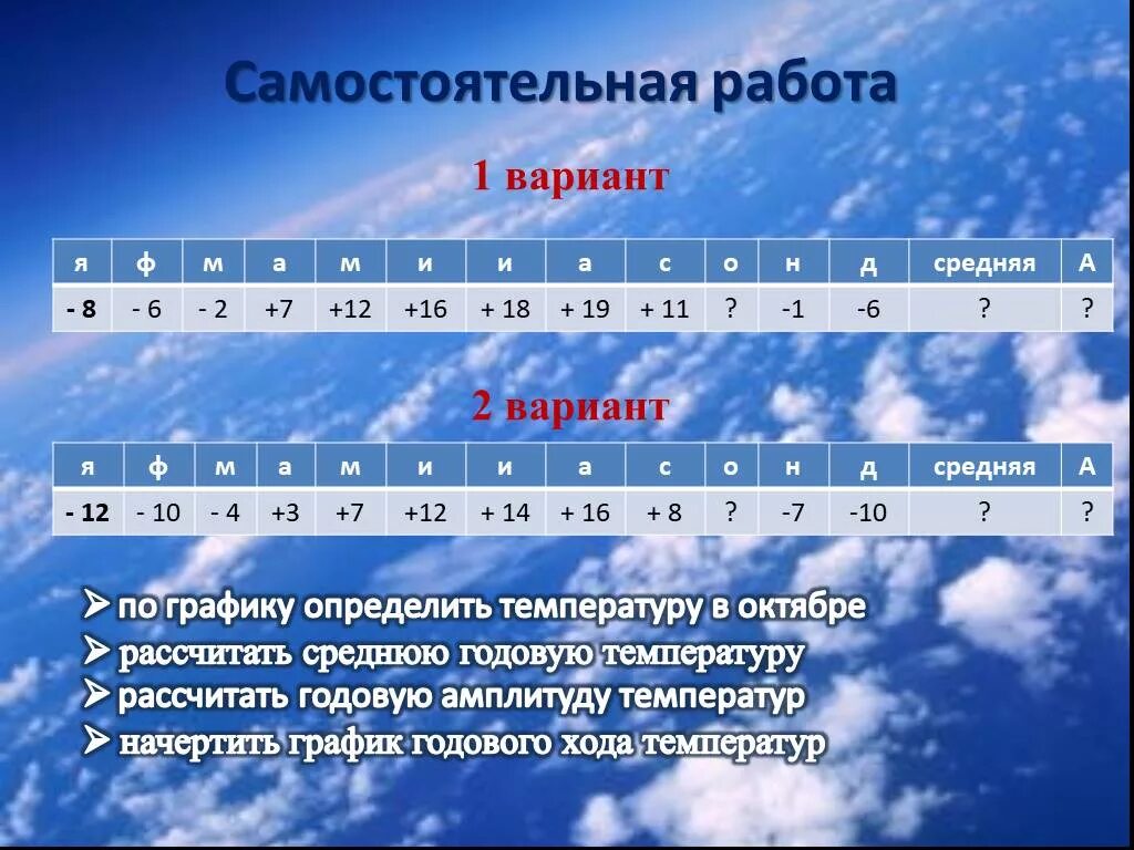 Вычислите среднюю за неделю температуру воздуха. Как определить годовую температуру по графику. Годовую амплитуду среднемесячных температур. Расчет амплитуды температур. Средние многолетние температуры воздуха.