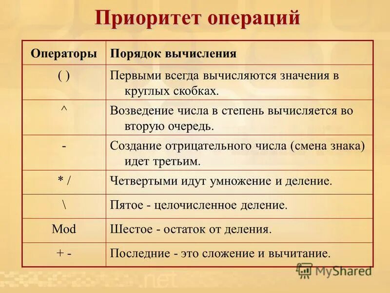 Приоритет операций c. Приоритет математических операций. Приоритет операций в математике. Приоритет математических операций в математике. Приоритет выполнения операций в математике.