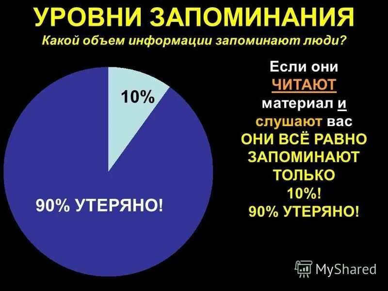 Низкий уровень памяти. Уровни памяти. Уровень запоминания информации Макинзи.