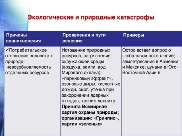 Пути решения экологических проблем урала. Причины истощения природных ресурсов. Истощение ресурсов пути решения. Истощение природных ресурсов пути решения. Пути решения проблемы истощения природных ресурсов.