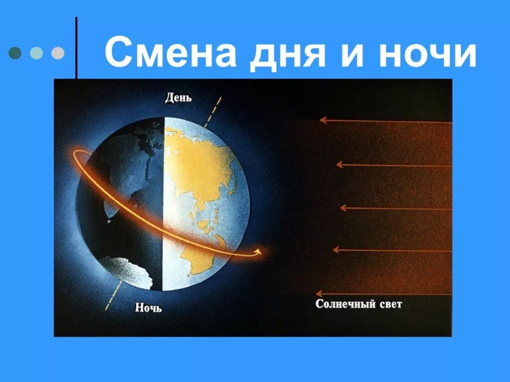 Почему случается земля