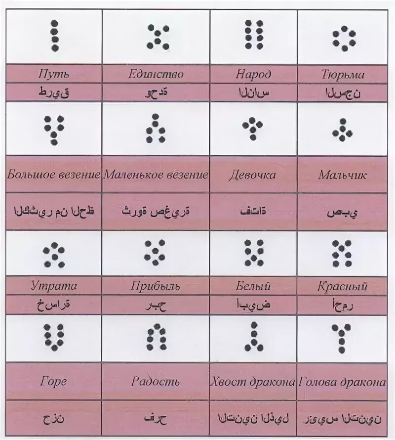 Расшифровка гадание гуще. Значение кофейной гущи с рисунками. Гадание на кофейной гуще толкование. Трактование кофейной гуще толкование. Арабское гадание по точкам.