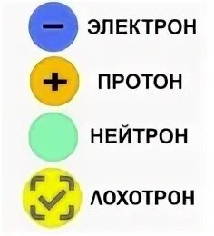 Общее название электронов и нейтронов