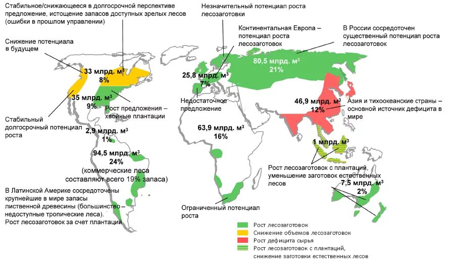 Регионы россии богатые лесными ресурсами. Страны Лидеры лесных ресурсов на карте.